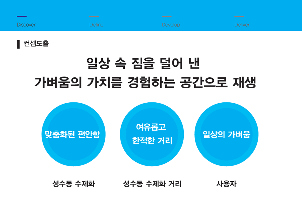 Concept, 두둥
